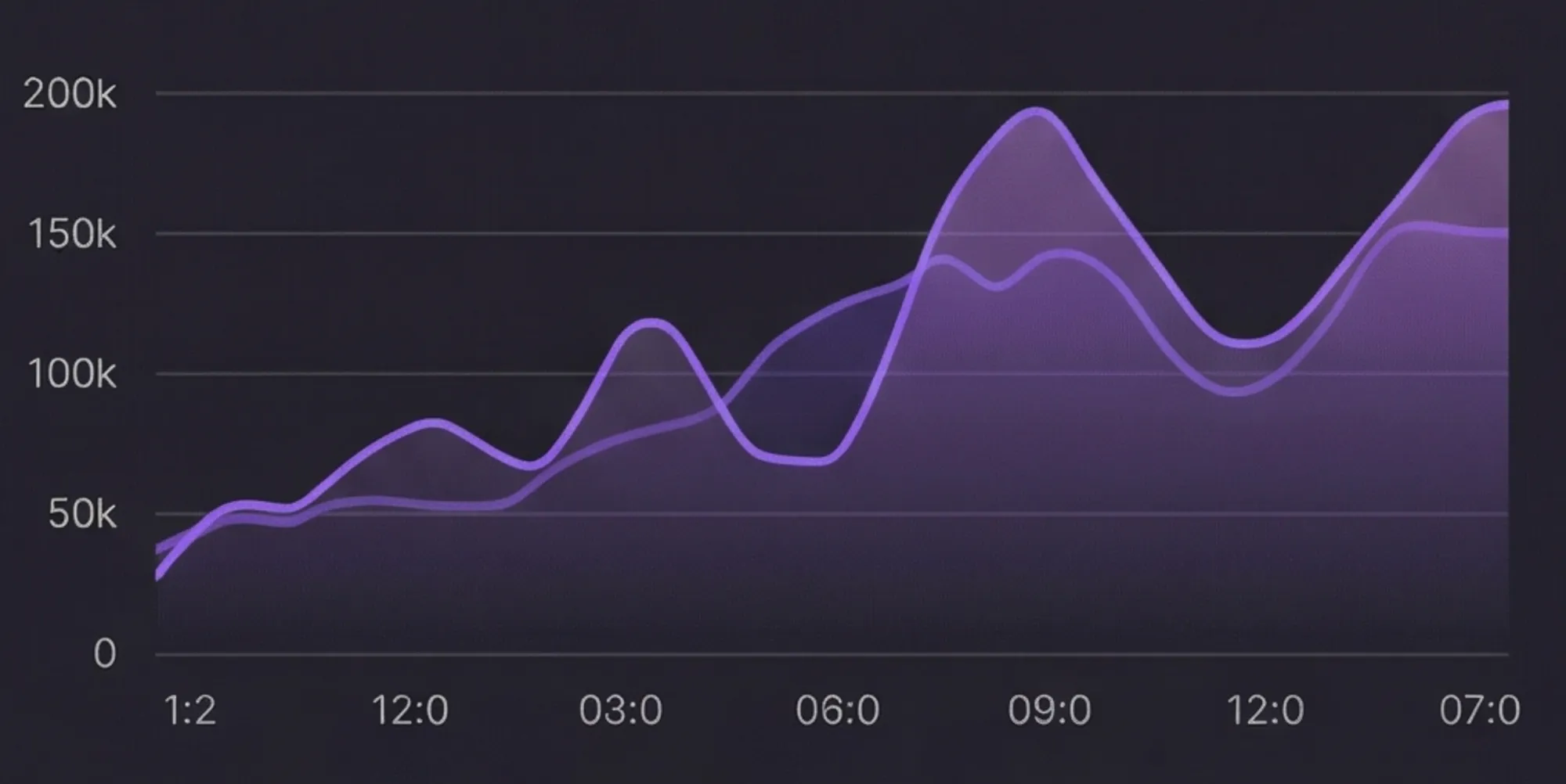 Campaign Overview Dashboard