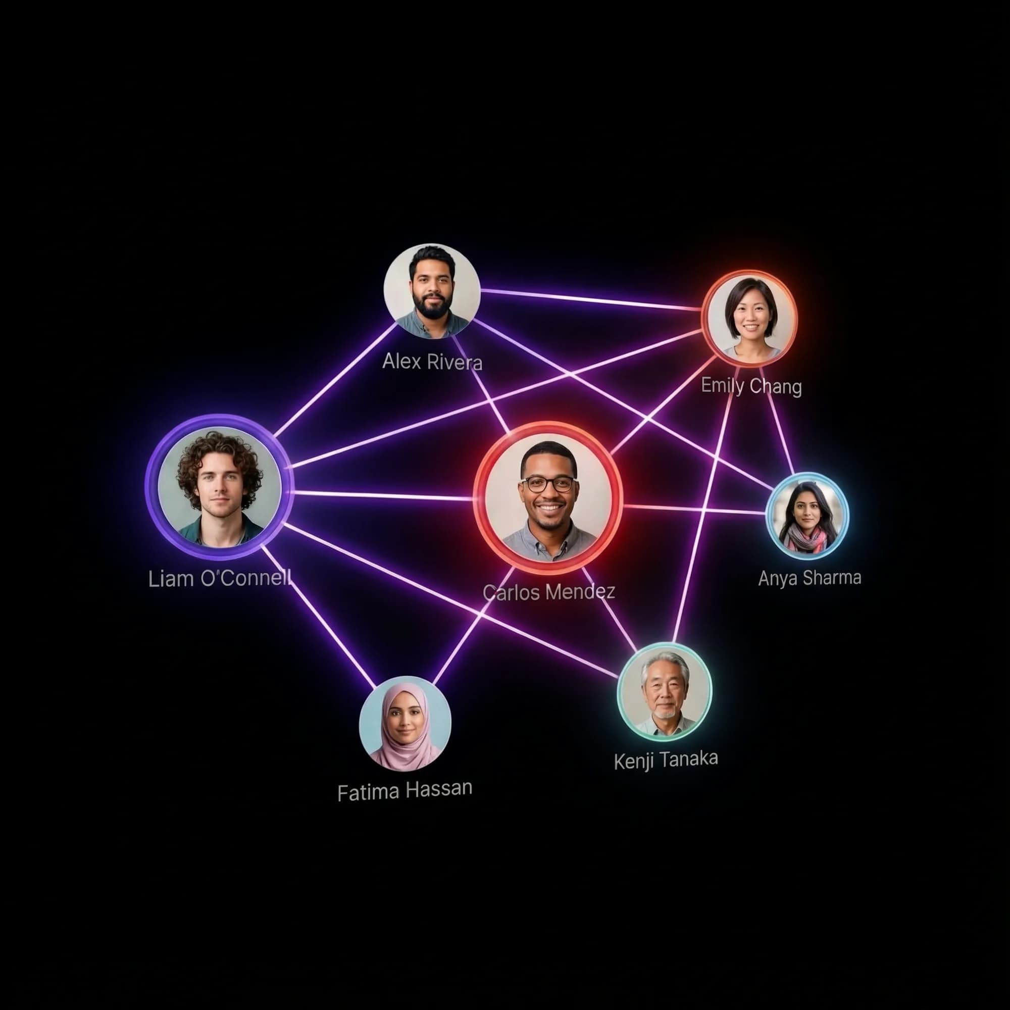 Network Discovery Visualization